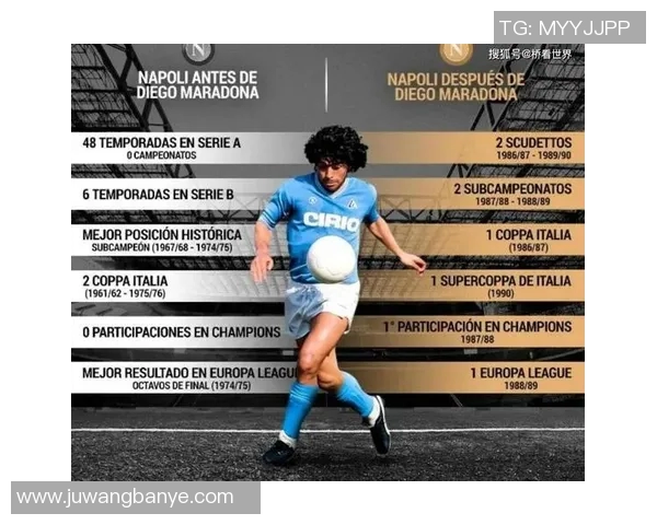 足球传奇马拉多纳的辉煌生涯与不朽影响力探讨