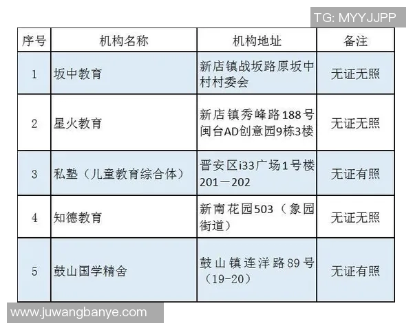 探索艺术体育校外培训机构的创新发展与未来趋势分析